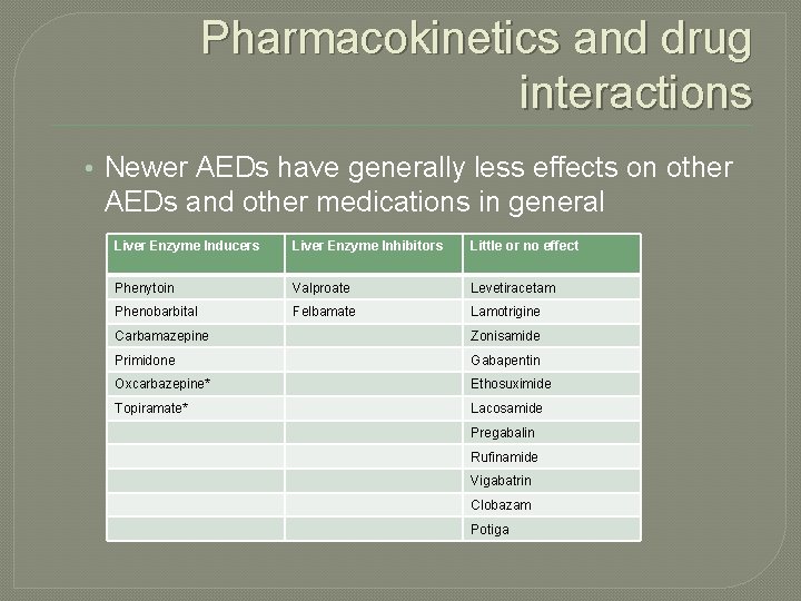 Pharmacokinetics and drug interactions • Newer AEDs have generally less effects on other AEDs