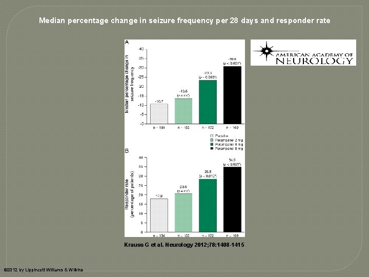 Median percentage change in seizure frequency per 28 days and responder rate Krauss G