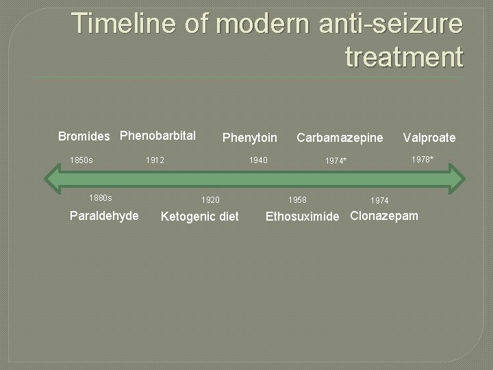 Timeline of modern anti-seizure treatment Bromides Phenobarbital 1850 s 1880 s Paraldehyde Phenytoin 1912