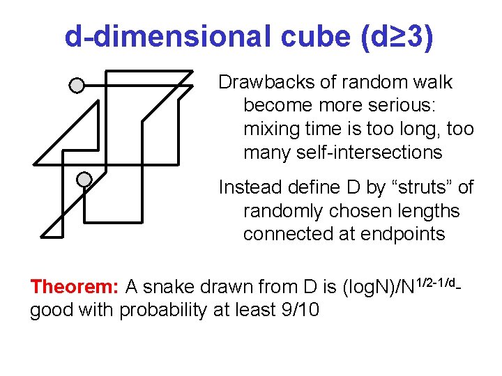 d-dimensional cube (d≥ 3) Drawbacks of random walk become more serious: mixing time is