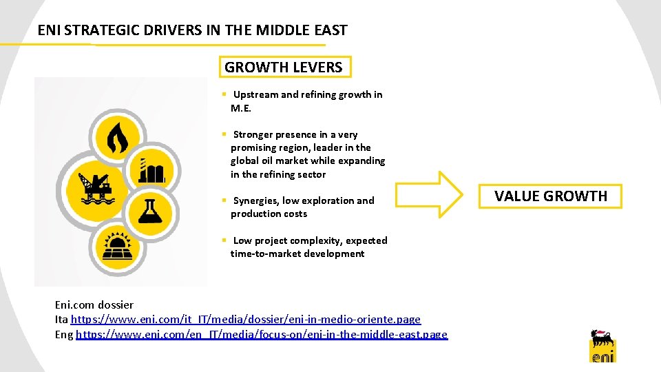 ENI STRATEGIC DRIVERS IN THE MIDDLE EAST GROWTH LEVERS § Upstream and refining growth