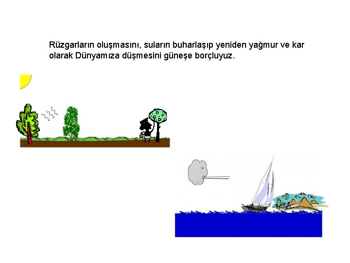 Rüzgarların oluşmasını, suların buharlaşıp yeniden yağmur ve kar olarak Dünyamıza düşmesini güneşe borçluyuz. 