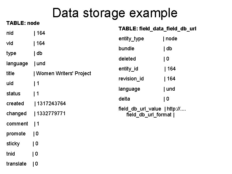 Data storage example TABLE: node nid | 164 vid | 164 type | db