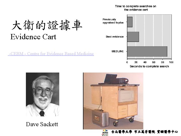 大衛的證據車 Evidence Cart -CEBM - Centre for Evidence Based Medicine Dave Sackett 台北醫學大學 市立萬芳醫院