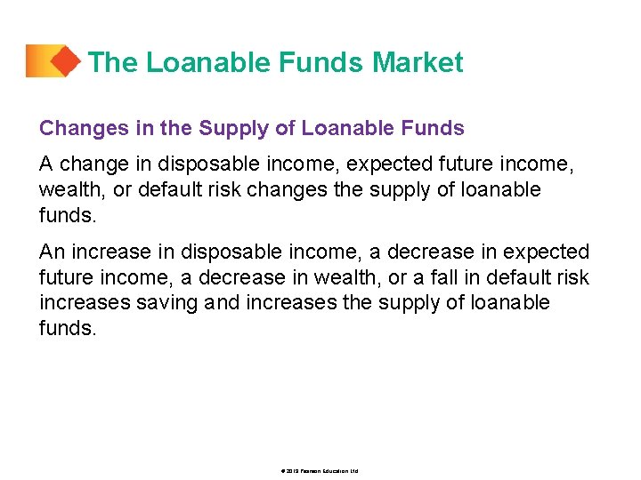 The Loanable Funds Market Changes in the Supply of Loanable Funds A change in