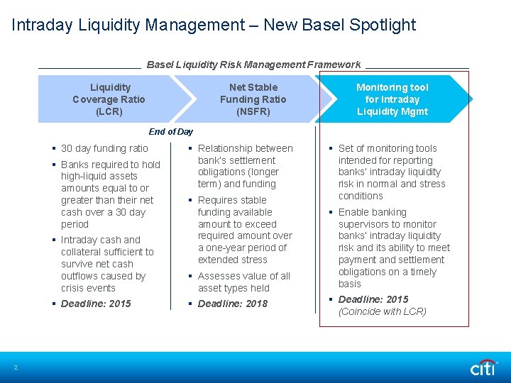 Intraday Liquidity Management – New Basel Spotlight Basel Liquidity Risk Management Framework Liquidity Coverage