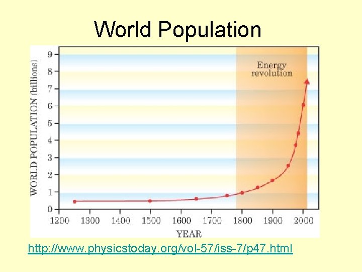 World Population http: //www. physicstoday. org/vol-57/iss-7/p 47. html 