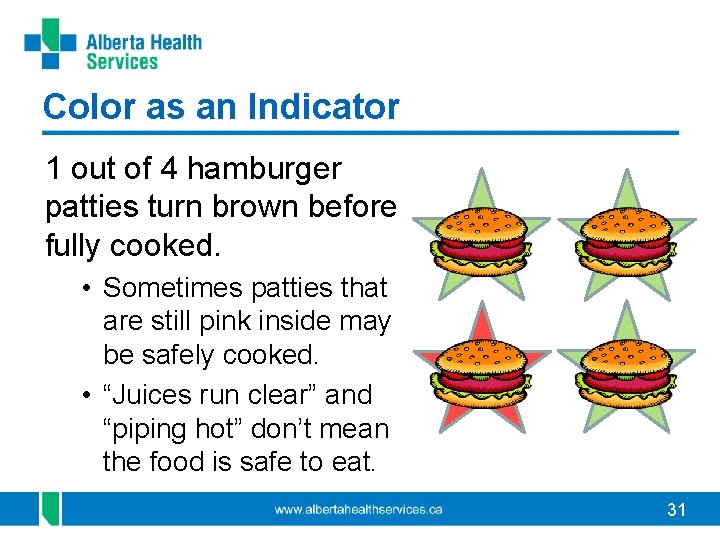 Color as an Indicator 1 out of 4 hamburger patties turn brown before fully