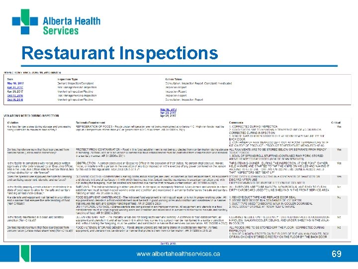 Restaurant Inspections 69 