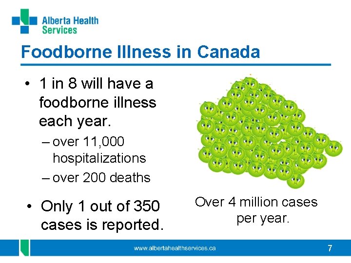 Foodborne Illness in Canada • 1 in 8 will have a foodborne illness each