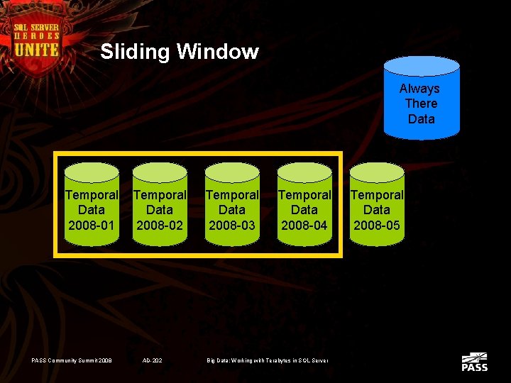 Sliding Window Always There Data Temporal Data 2008 -01 PASS Community Summit 2008 Temporal