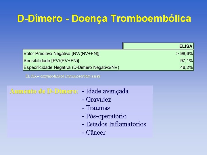 D-Dímero - Doença Tromboembólica ELISA= enzyme-linked immunosorbent assay Aumento de D-Dímero: - Idade avançada