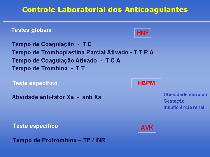 Controle Laboratorial dos Anticoagulantes Testes globais HNF Tempo de Coagulação - T C Tempo