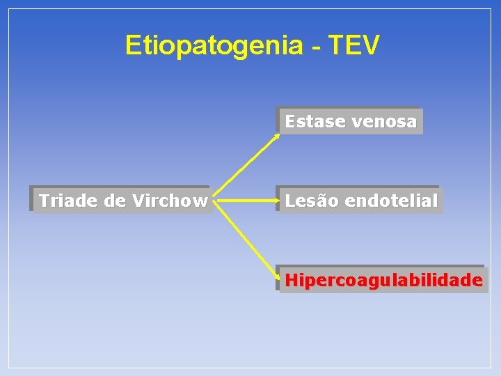 Etiopatogenia - TEV Estase venosa Triade de Virchow Lesão endotelial Hipercoagulabilidade 