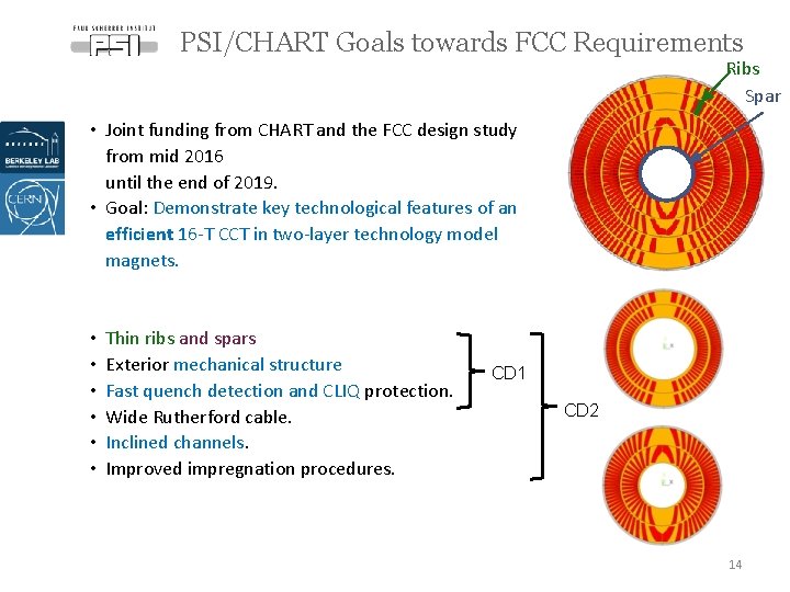 PSI/CHART Goals towards FCC Requirements Ribs Spar • Joint funding from CHART and the