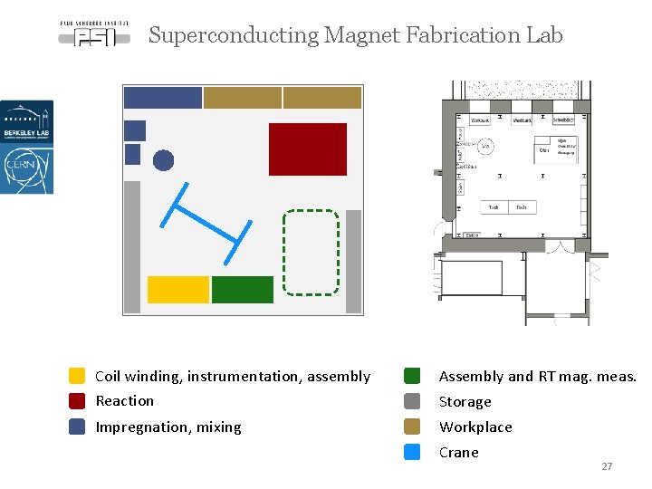Superconducting Magnet Fabrication Lab Coil winding, instrumentation, assembly Assembly and RT mag. meas. Reaction