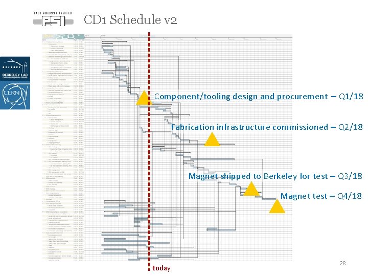 CD 1 Schedule v 2 Component/tooling design and procurement – Q 1/18 Fabrication infrastructure