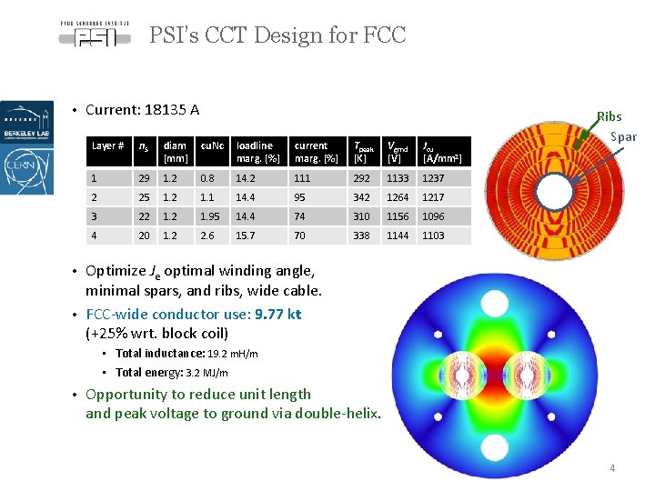 PSI’s CCT Design for FCC • Current: 18135 A Layer # n. S diam