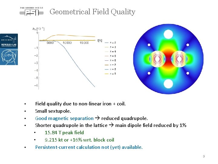 Geometrical Field Quality • • • Field quality due to non-linear iron + coil.