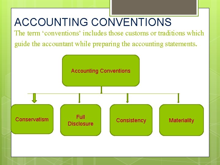 ACCOUNTING CONVENTIONS The term ‘conventions’ includes those customs or traditions which guide the accountant