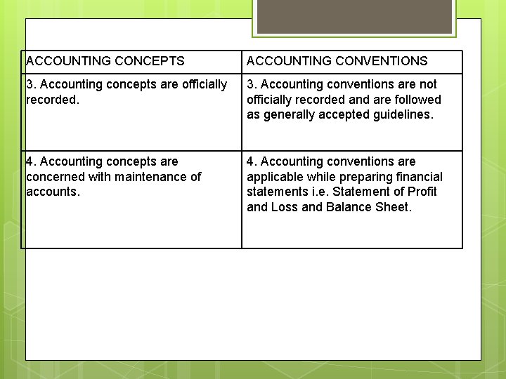 ACCOUNTING CONCEPTS ACCOUNTING CONVENTIONS 3. Accounting concepts are officially recorded. 3. Accounting conventions are