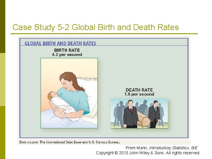 Case Study 5 -2 Global Birth and Death Rates Prem Mann, Introductory Statistics, 8/E