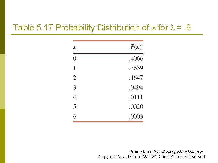 Table 5. 17 Probability Distribution of x for λ =. 9 Prem Mann, Introductory