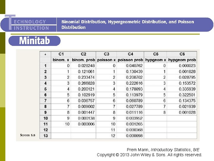 Minitab Prem Mann, Introductory Statistics, 8/E Copyright © 2013 John Wiley & Sons. All