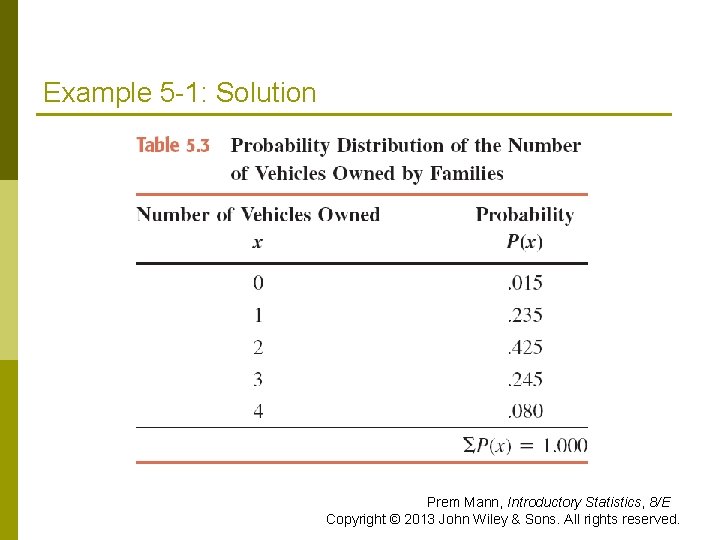 Example 5 -1: Solution Prem Mann, Introductory Statistics, 8/E Copyright © 2013 John Wiley