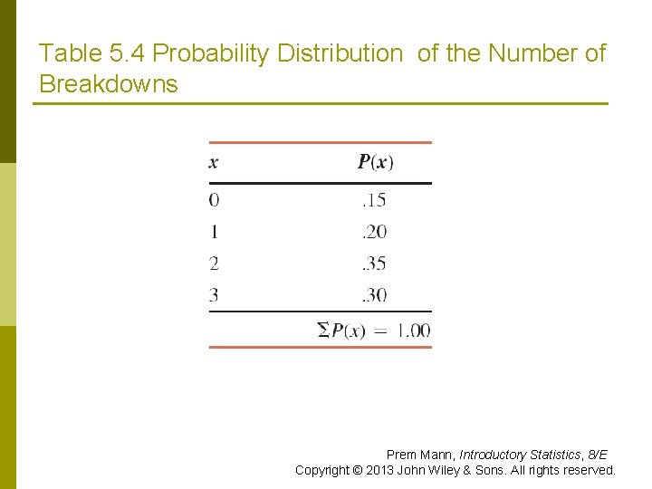 Table 5. 4 Probability Distribution of the Number of Breakdowns Prem Mann, Introductory Statistics,