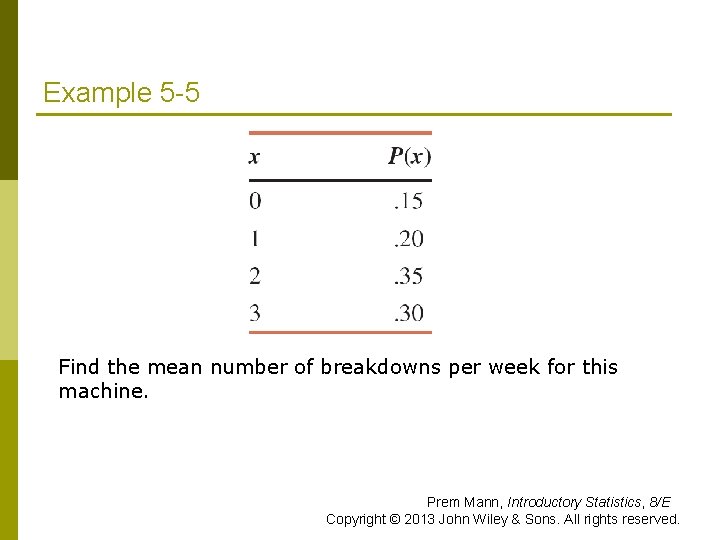 Example 5 -5 Find the mean number of breakdowns per week for this machine.