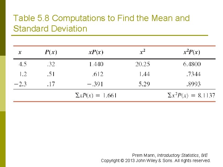 Table 5. 8 Computations to Find the Mean and Standard Deviation Prem Mann, Introductory