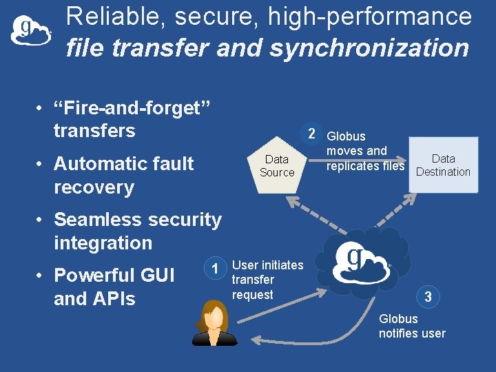 Reliable, secure, high-performance file transfer and synchronization • “Fire-and-forget” transfers 2 Globus • Automatic