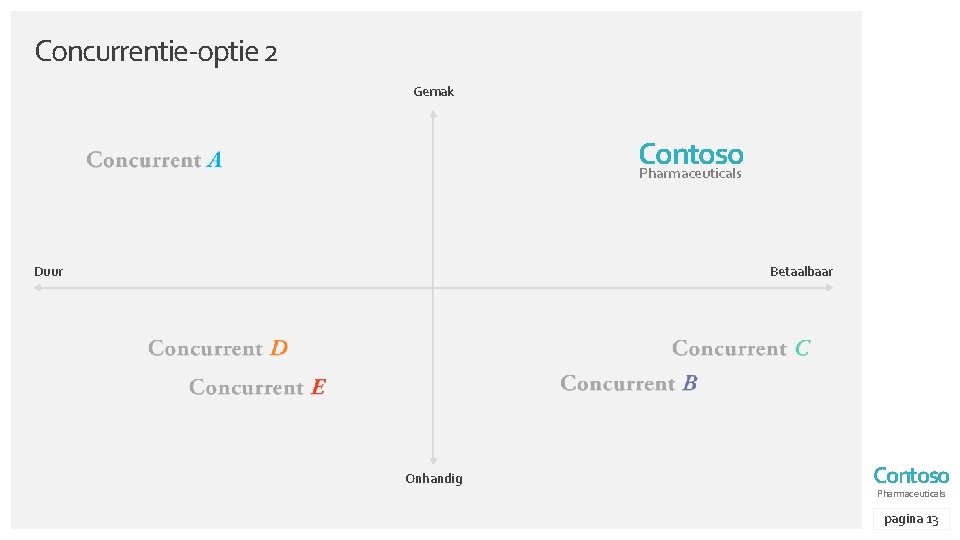 Concurrentie-optie 2 Gemak Contoso Pharmaceuticals Duur Betaalbaar Onhandig Contoso Pharmaceuticals pagina 13 