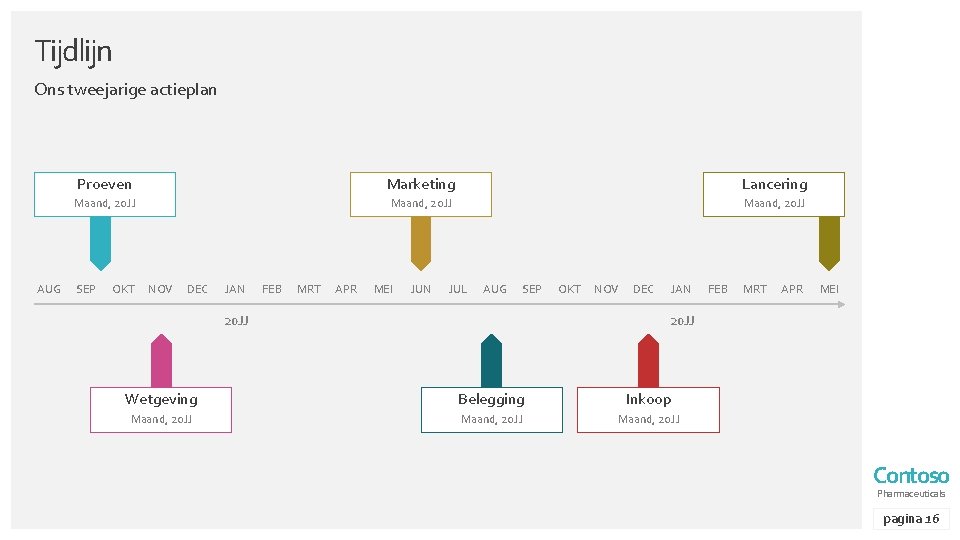 Tijdlijn Ons tweejarige actieplan AUG Proeven Marketing Lancering Maand, 20 JJ SEP OKT NOV