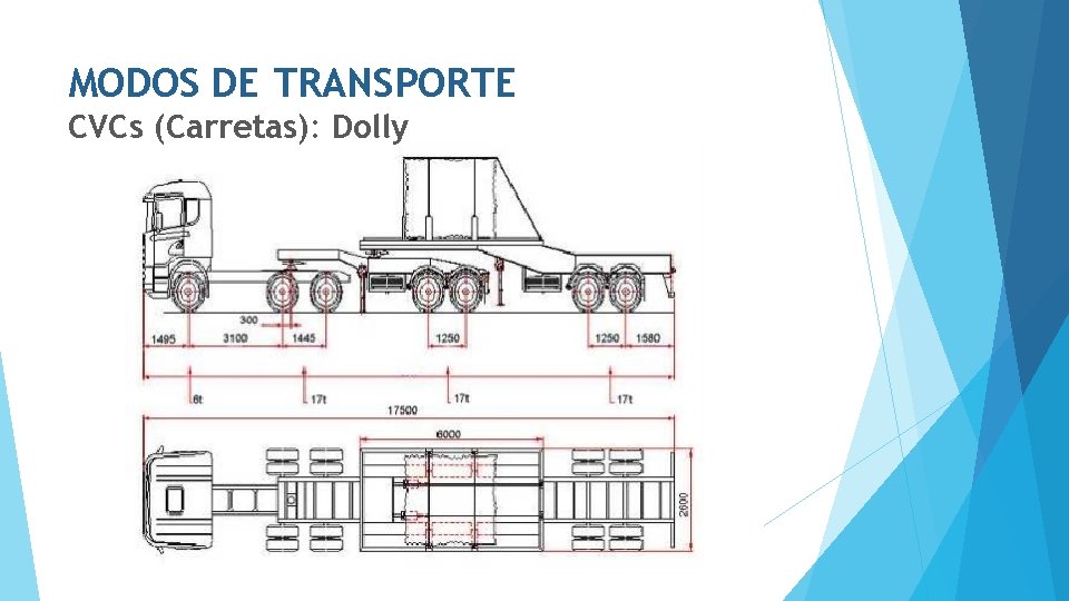 MODOS DE TRANSPORTE CVCs (Carretas): Dolly 