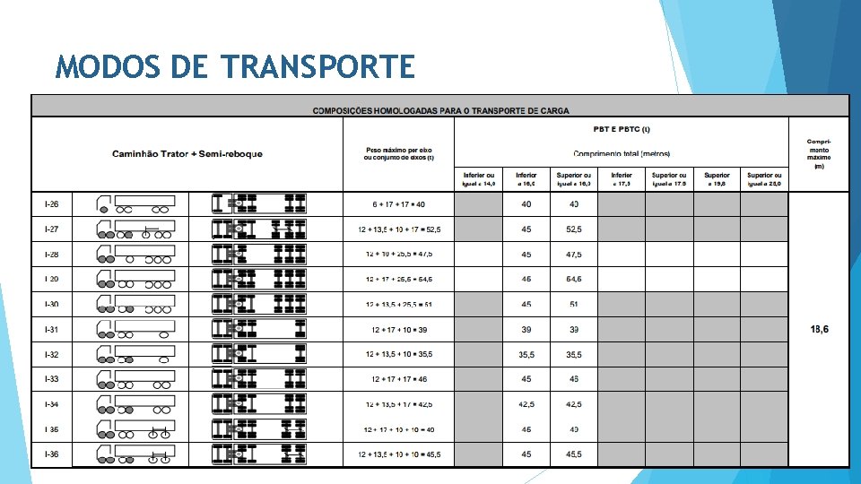 MODOS DE TRANSPORTE 