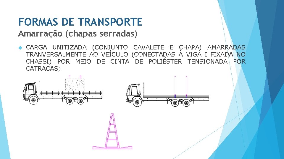 FORMAS DE TRANSPORTE Amarração (chapas serradas) CARGA UNITIZADA (CONJUNTO CAVALETE E CHAPA) AMARRADAS TRANVERSALMENTE