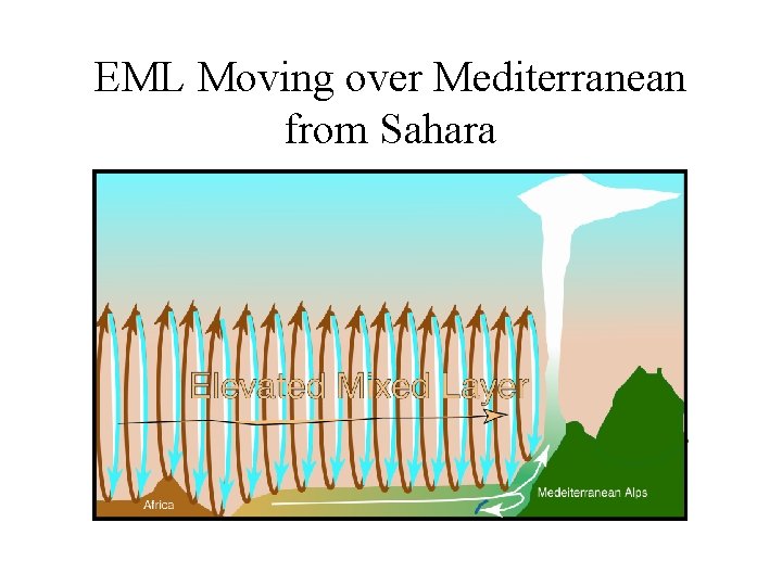 EML Moving over Mediterranean from Sahara 