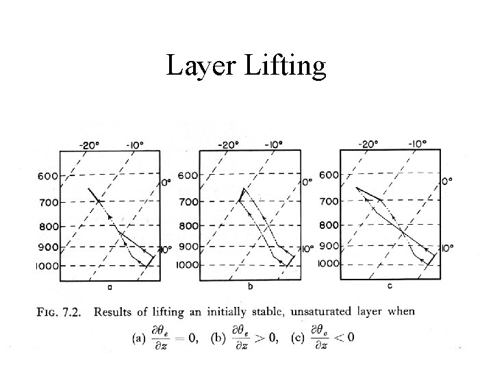 Layer Lifting 