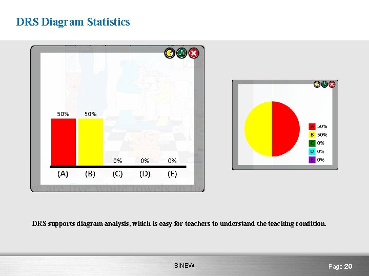 DRS Diagram Statistics DRS supports diagram analysis, which is easy for teachers to understand