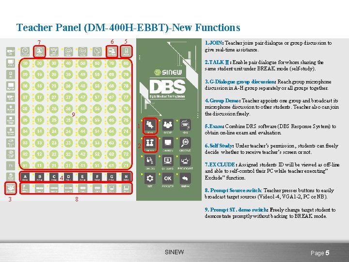 Teacher Panel (DM-400 H-EBBT)-New Functions 6 7 5 1. JOIN: Teacher joins pair dialogue