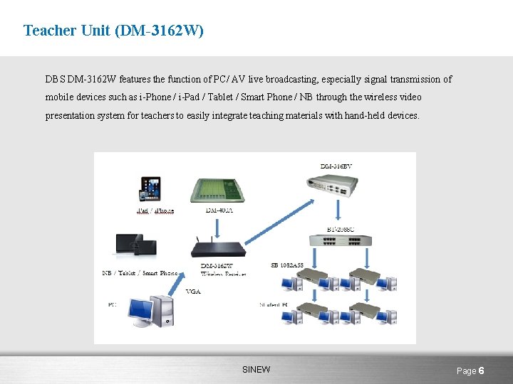 Teacher Unit (DM-3162 W) DBS DM-3162 W features the function of PC/ AV live