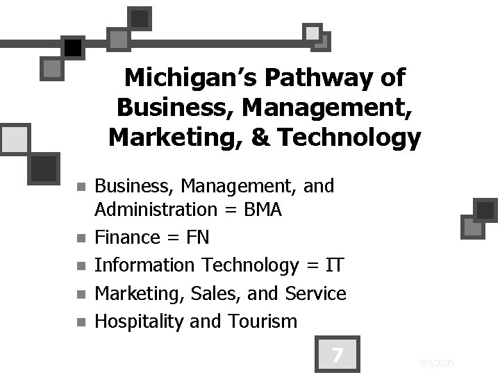 Michigan’s Pathway of Business, Management, Marketing, & Technology n n n Business, Management, and