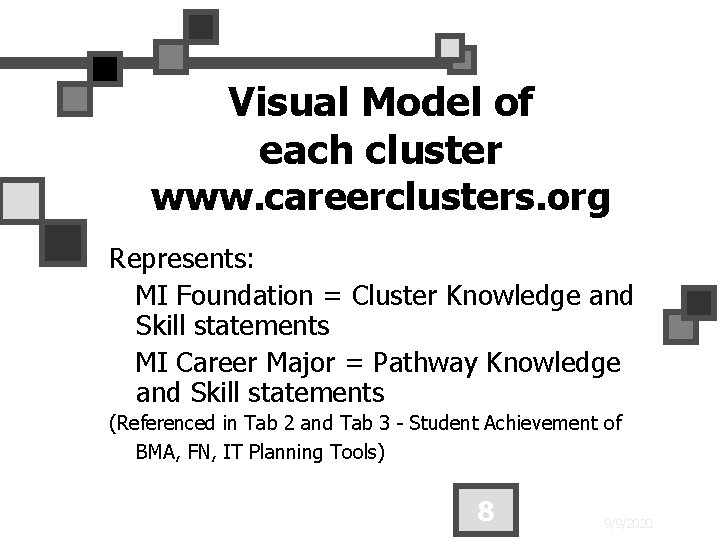 Visual Model of each cluster www. careerclusters. org Represents: MI Foundation = Cluster Knowledge