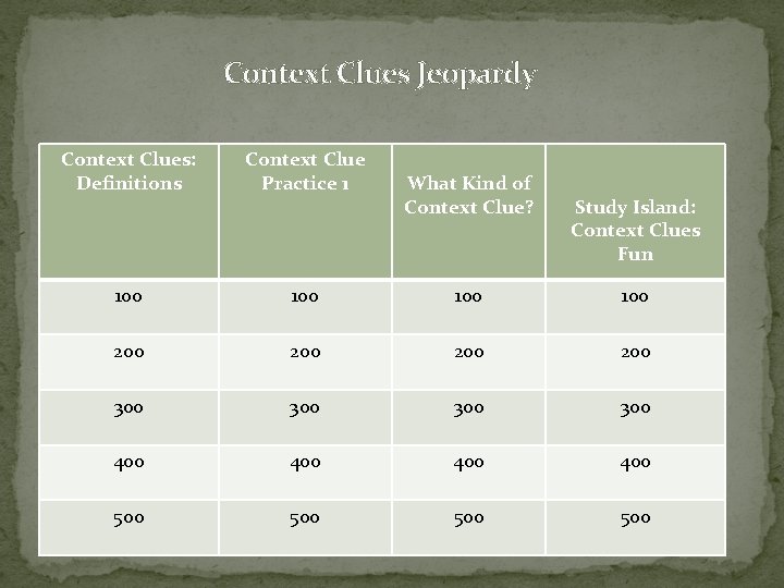 Context Clues Jeopardy Context Clues: Definitions Context Clue Practice 1 100 100 200 200