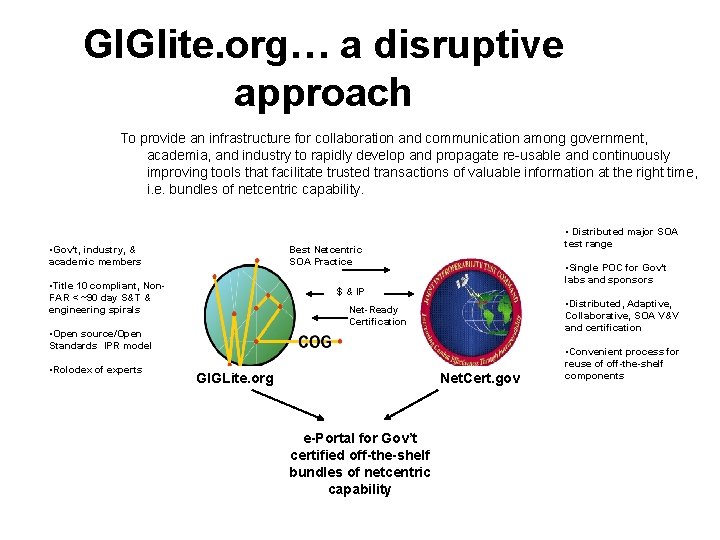 GIGlite. org… a disruptive approach To provide an infrastructure for collaboration and communication among