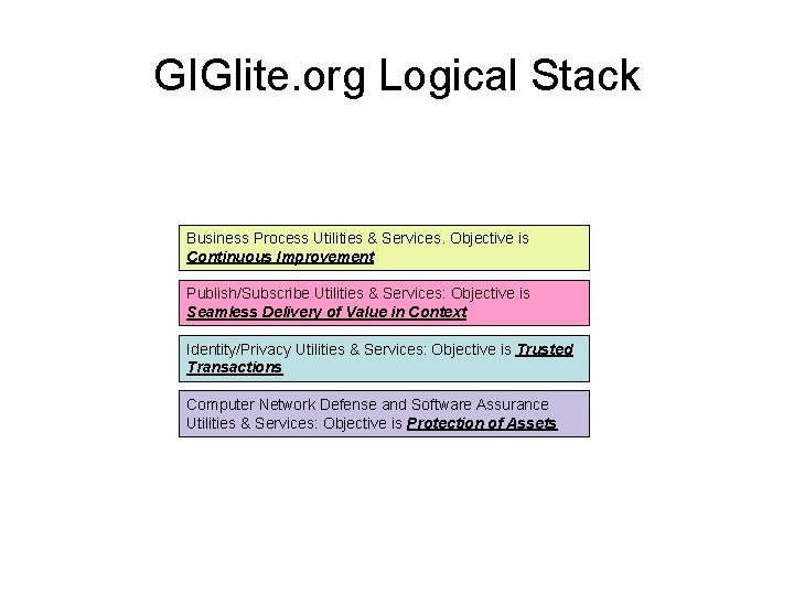 GIGlite. org Logical Stack Business Process Utilities & Services. Objective is Continuous Improvement Publish/Subscribe