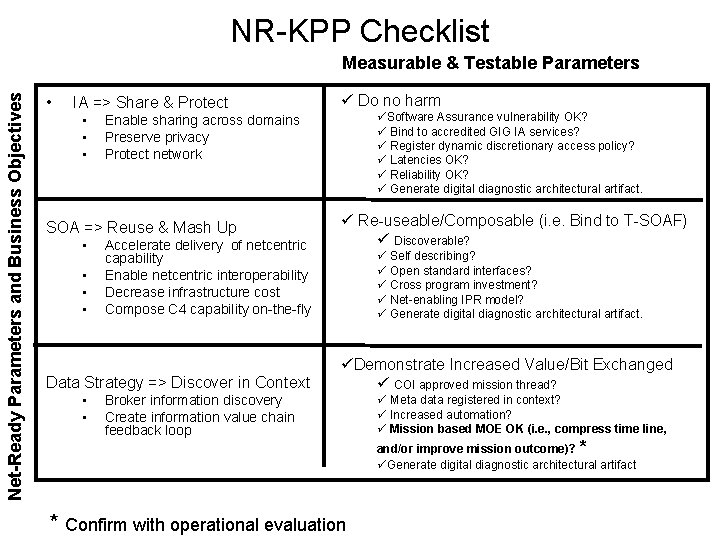 NR-KPP Checklist Net-Ready Parameters and Business Objectives Measurable & Testable Parameters • IA =>