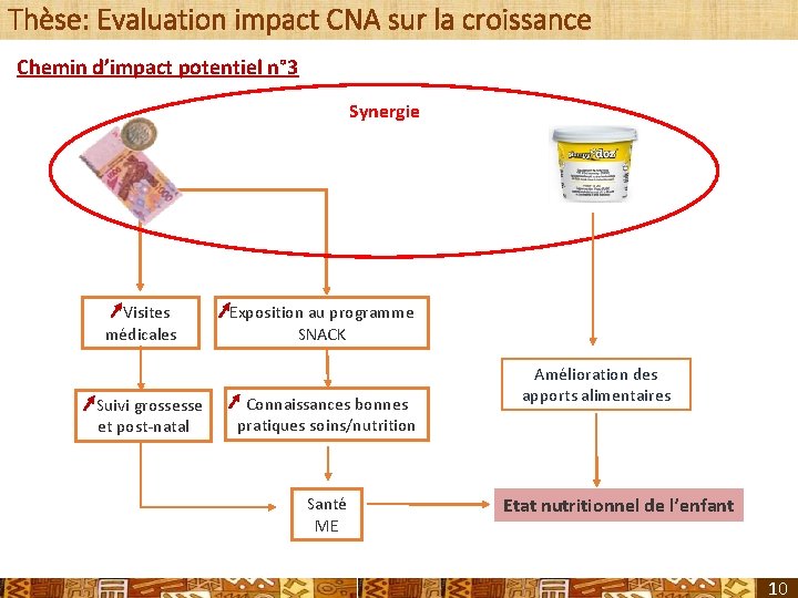 Thèse: Evaluation impact CNA sur la croissance Chemin d’impact potentiel n° 3 Synergie Visites